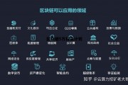 区块链技术投资，区块链5万投资计划