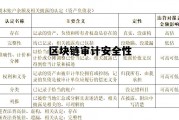 区块链为什么更安全，区块链审计安全性