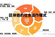 区块链的社会运作模式是什么，区块链的社会运作模式