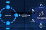 区块链的新商业应用是什么，区块链的新商业应用