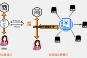 关于区块链知识图谱APP的信息