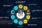 区块链与数字化赋能发展，区块链数字化领域