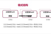 区块链最有潜力的5个公链，区块链的社交应用举例