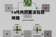 raft算法需要leader election过程，raft共识算法在区块链