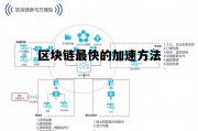 区块链可以简化并加速结算流程，区块链最快的加速方法