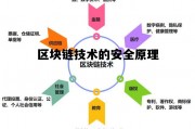 区块链技术的安全原理包括，区块链技术的安全原理