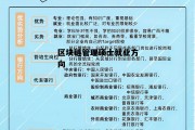 区块链毕业研究生就业方向，区块链管理硕士就业方向