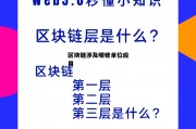 区块链涉及的领域，区块链涉及哪些单位应用