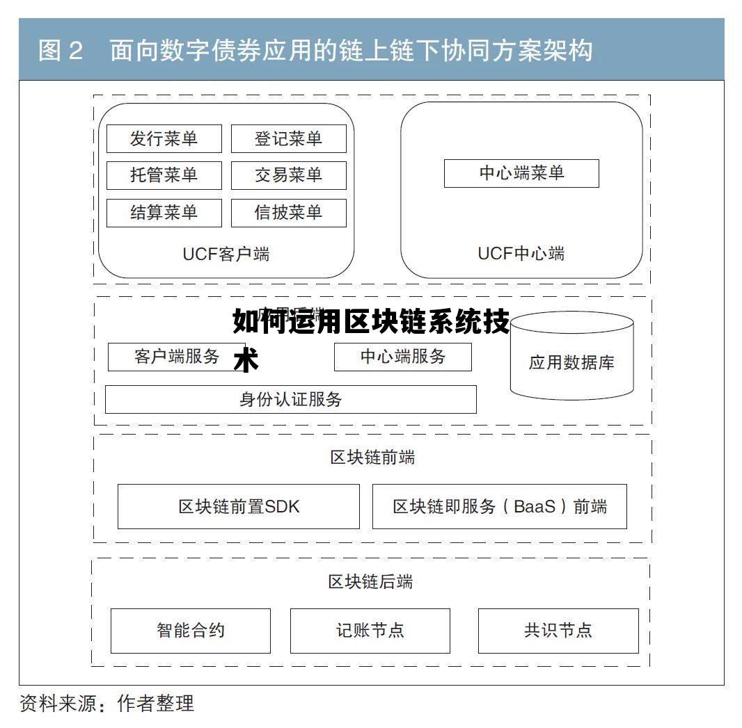 如何利用区块链技术推动服务创新，如何运用区块链系统技术