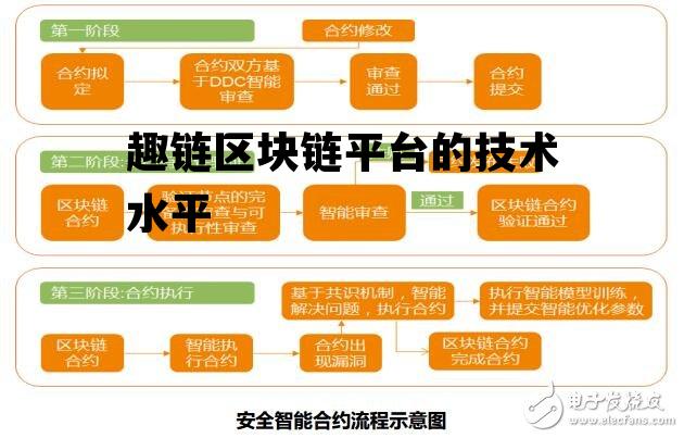 趣链区块链平台的技术水平如何,趣链区块链平台的技术水平 趣链区块链平台的技术水平如何,趣链区块链平台的技术水平