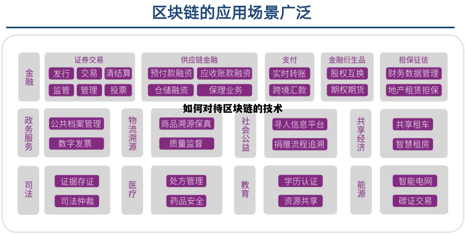 你如何看待将区块链技术引入征信,如何对待区块链的技术 你如何看待将区块链技术引入征信,如何对待区块链的技术