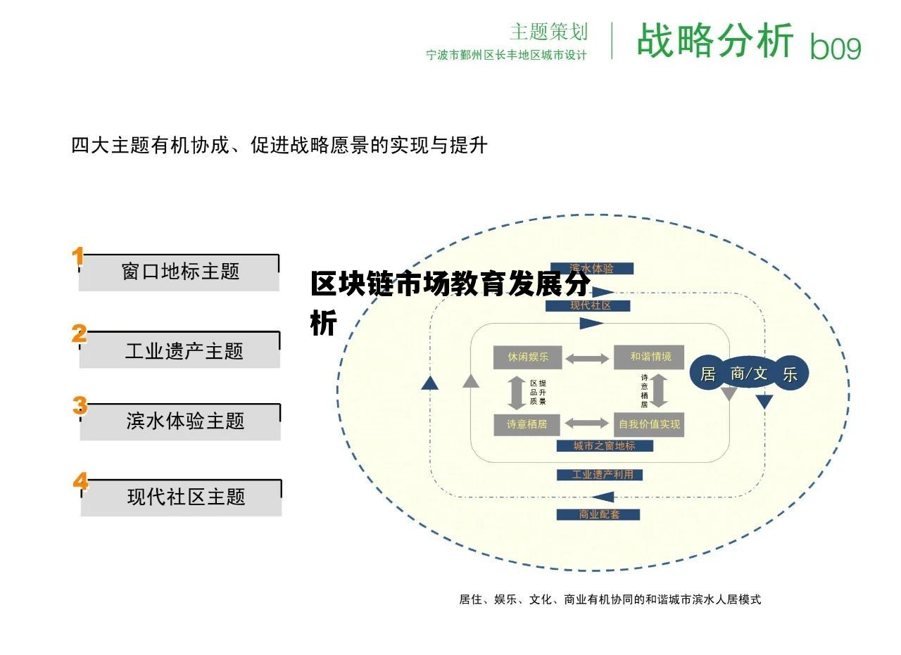 区块链在教育领域中的影响及作用,区块链市场教育发展分析 区块链在教育领域中的影响及作用,区块链市场教育发展分析