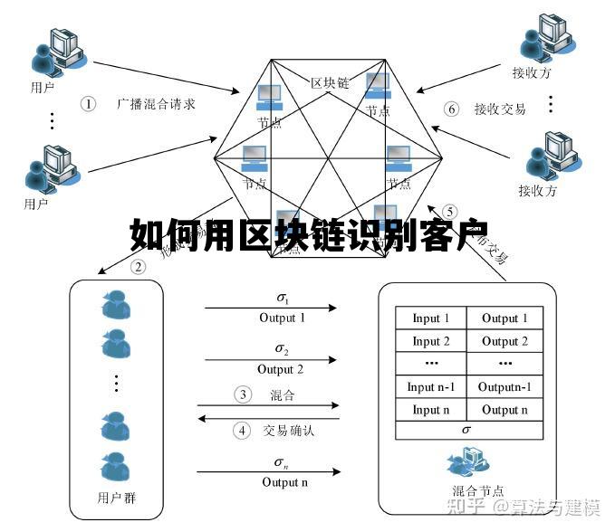 区块链客户资源哪里去找,如何用区块链识别客户 区块链客户资源哪里去找,如何用区块链识别客户
