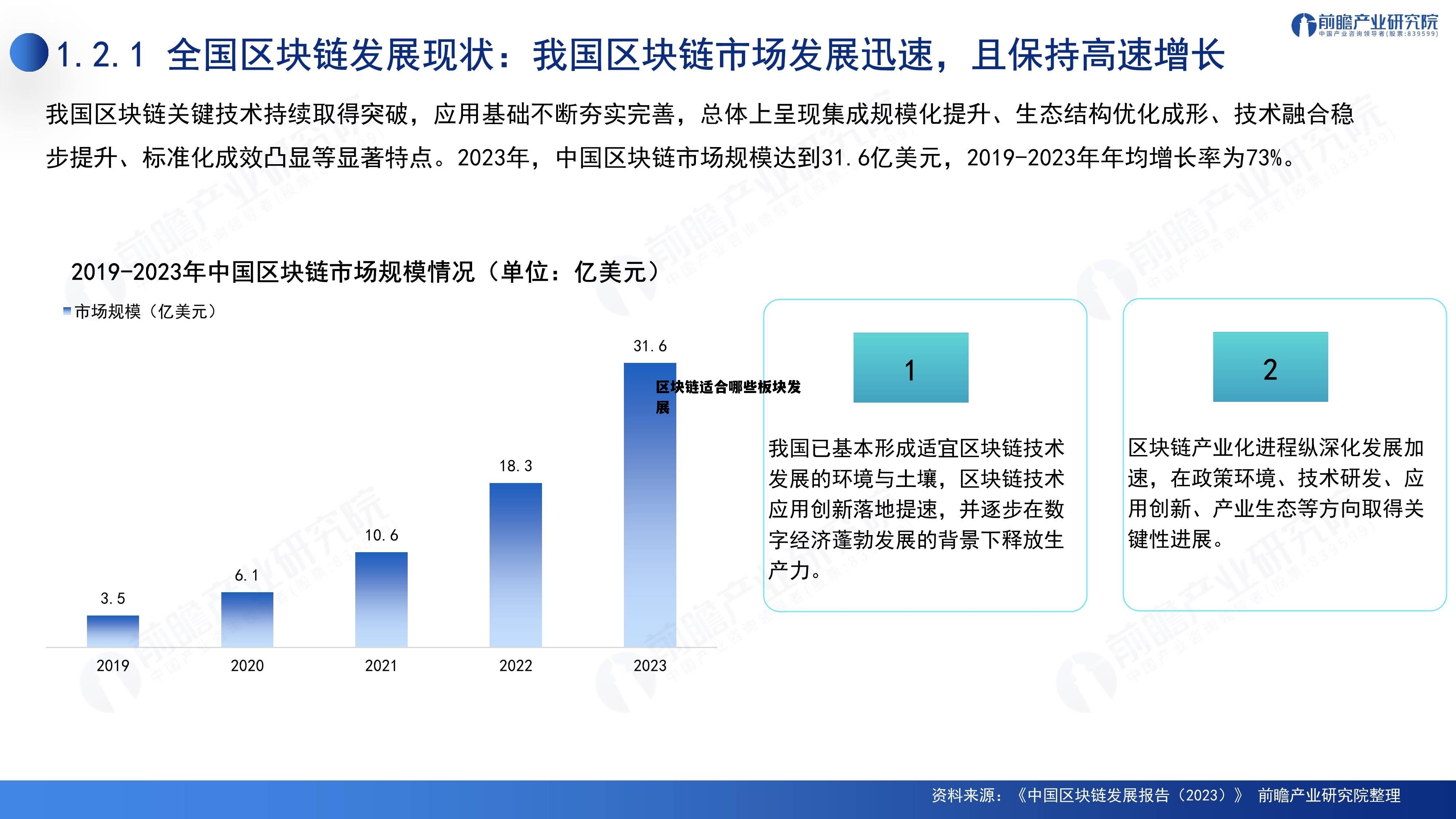 区块链在哪个行业最有价值，区块链适合哪些板块发展